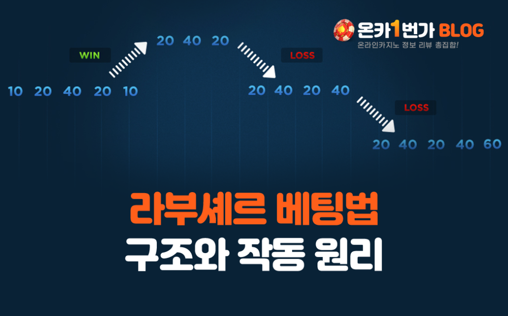 라부셰르 베팅법 구조와 작동 원리
