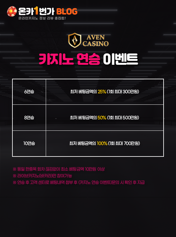 아벤카지노 카지노 연승 및 연패 이벤트 이미지