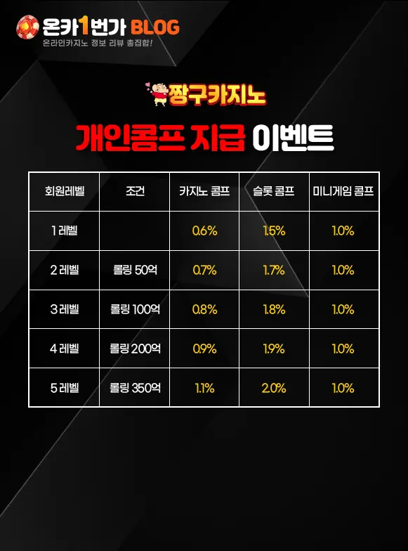 짱구카지노 개인콤프 지급 이벤트 이미지